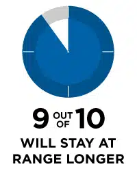 Stay Longer
